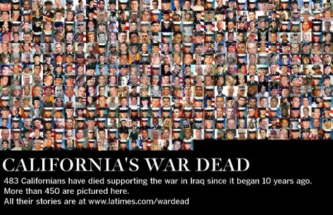CA War Dead, Iraq
